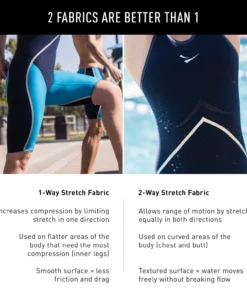 FINIS® Swim Fast⚡ Rival Jammer | Elite Technical Racing Suit (Black)