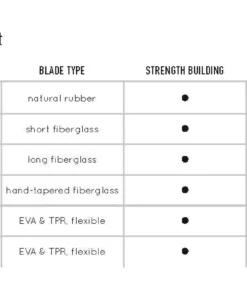 FINIS® Technical Foil Monofin | Technique Monofin 17 FINIS® Technical Foil Monofin | Technique Monofin