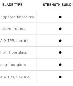 FINIS® Technical Trainer 1 | Swim Training Monofin 19 FINIS® Technical Trainer 1 | Swim Training Monofin