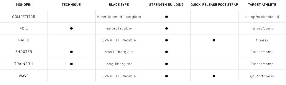 FINIS® Technical Trainer 1 | Swim Training Monofin 10 FINIS® Technical Trainer 1 | Swim Training Monofin