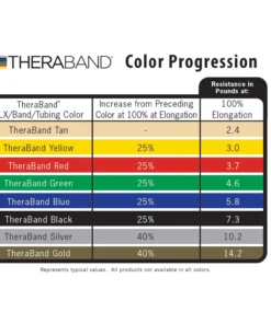 THERABAND PROFESSIONAL LATEX RESISTANCE TUBING, 100 FT. | BLACK (Special Heavy) Resistance Training